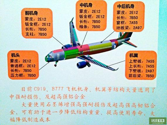 战略性新材料石墨烯获突破 可用于高速飞行器