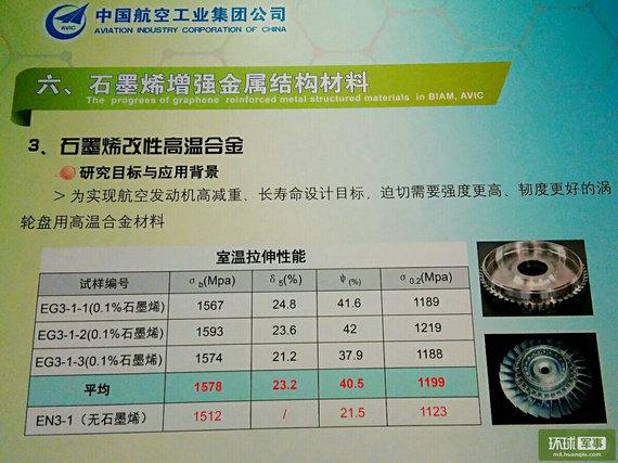 战略性新材料石墨烯获突破 可用于高速飞行器