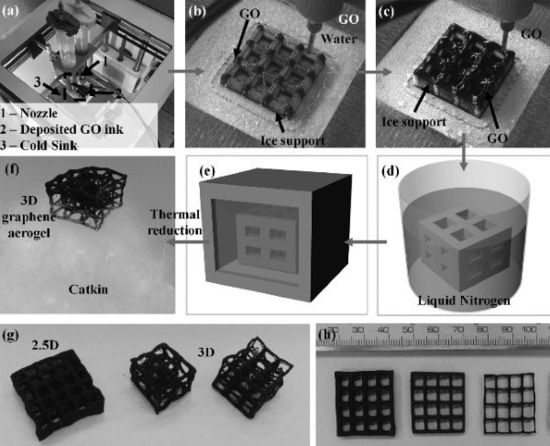 华裔科学家研发3D打印石墨烯气凝胶方法